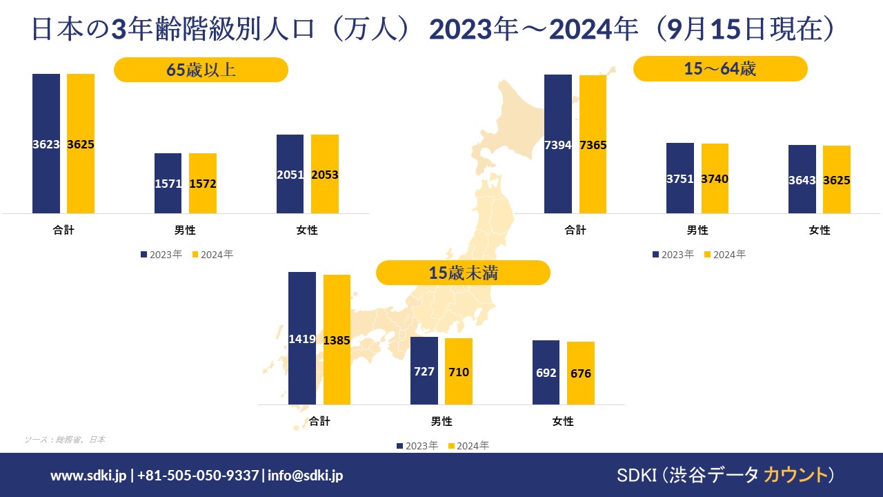 growing percentage of elderly people